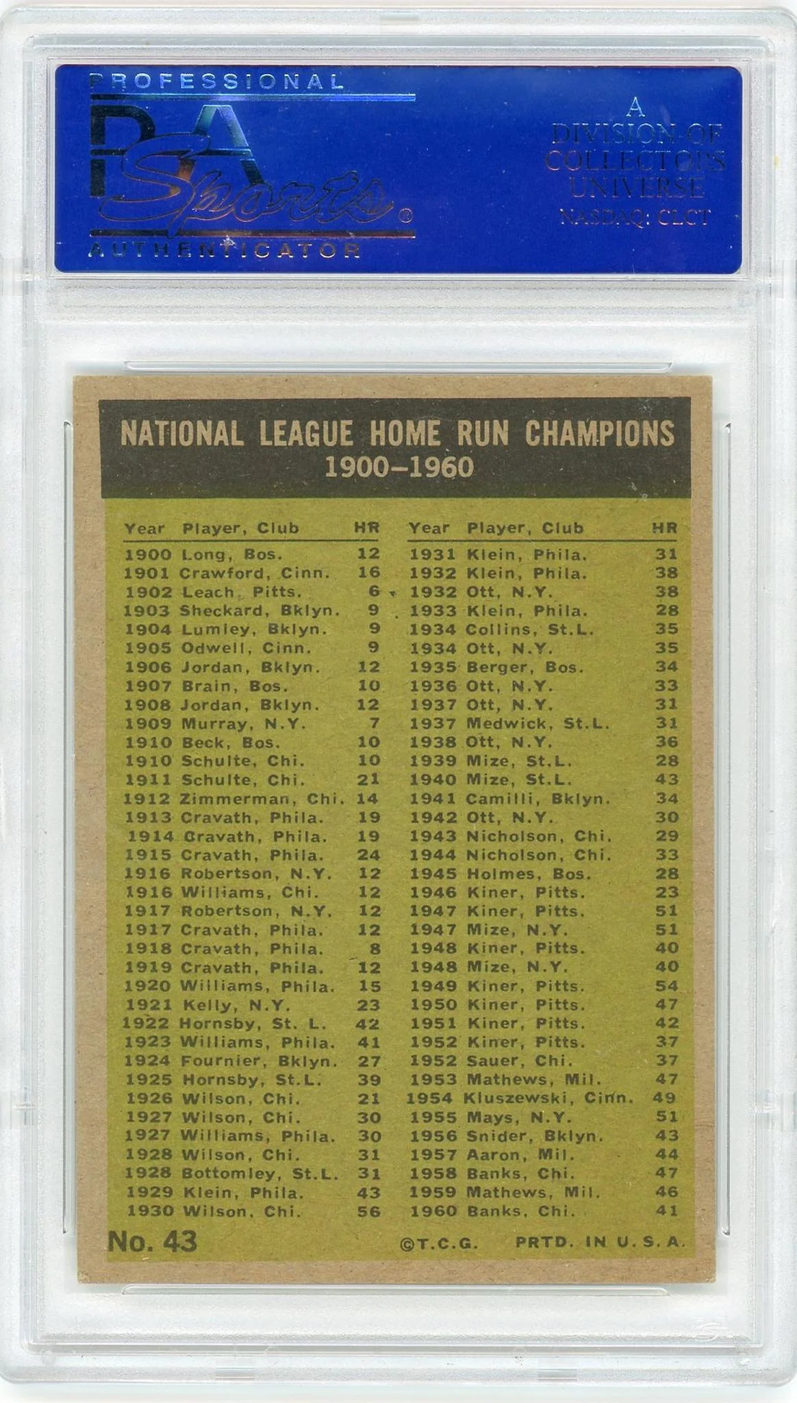 1961 Topps Home Run Leaders Ernie Banks/Hank Aaron/Ed Mathews/Ken Boyer #43 PSA 6 - Image 2
