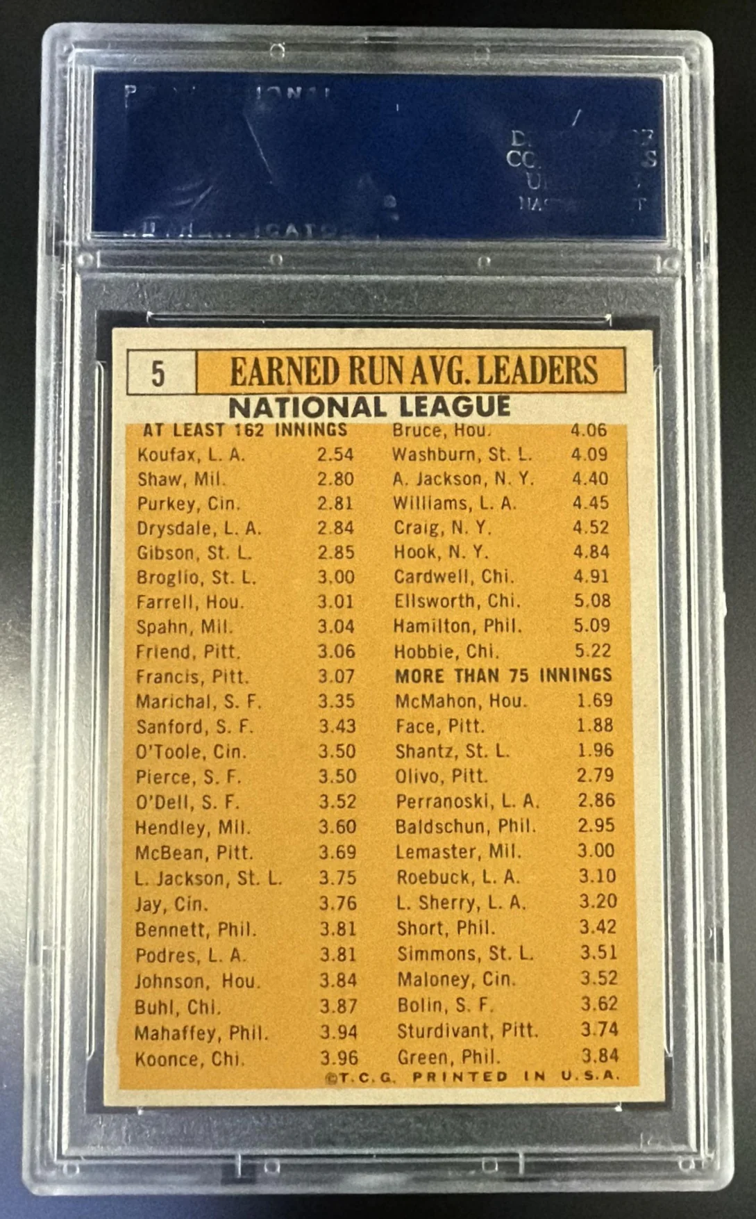 1963 Topps Nl Era Leaders/Sandy Koufax/Bob Shaw/Bob Purkey/Bob Gibson/Don Drysdale #5 PSA 6 - Image 2