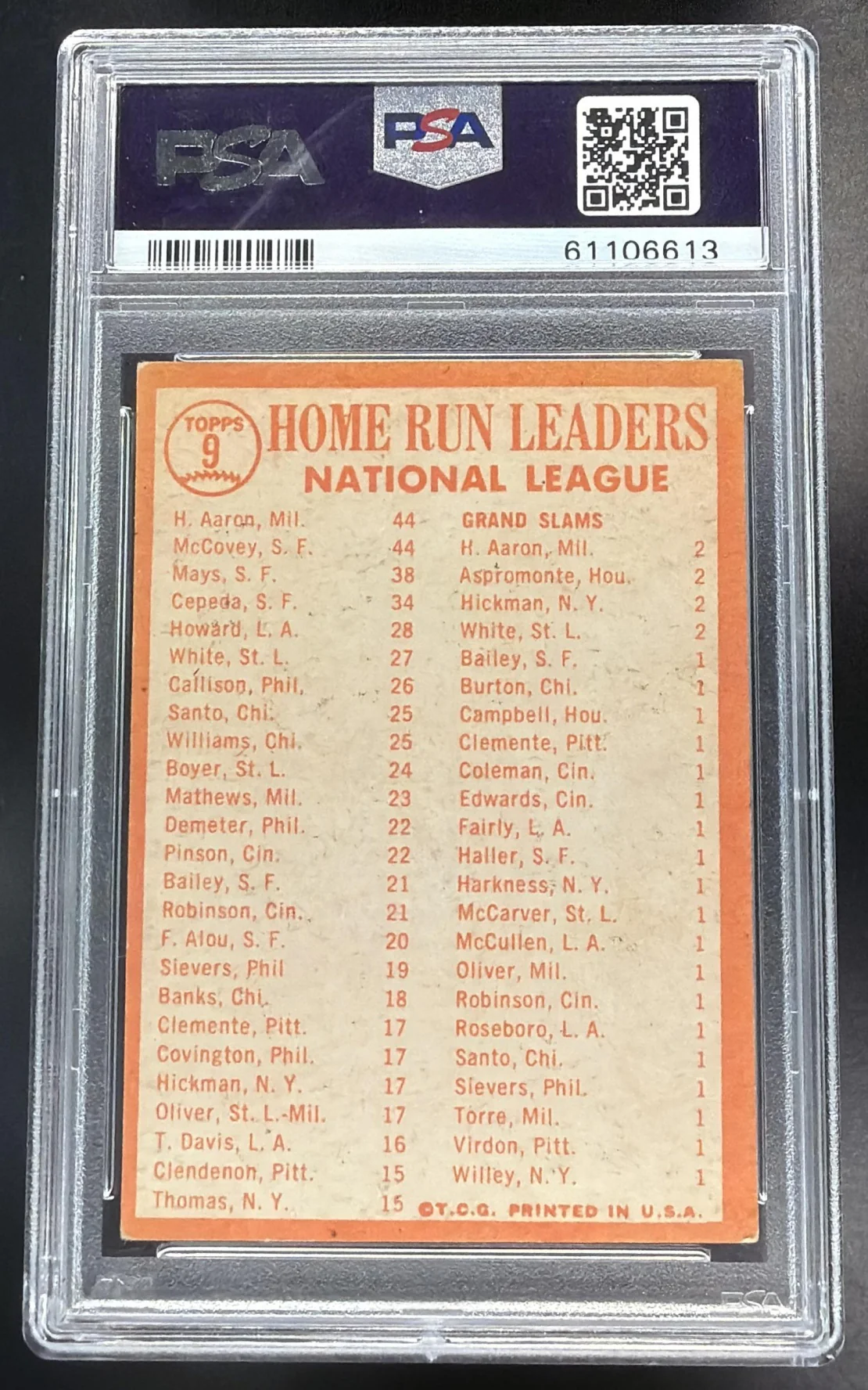 1964 Topps Hank Aaron/Willie Mccovey/Willie Mays/Orlando Cepeda #9 PSA 4 - Image 2